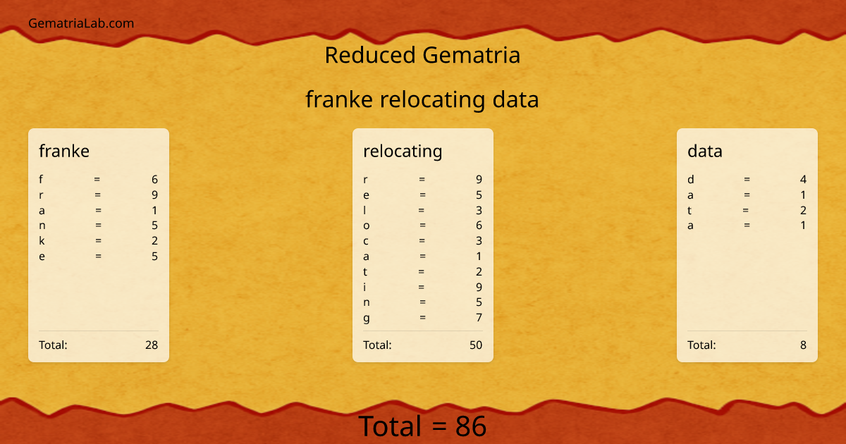 franke relocating data in reduced Gematria